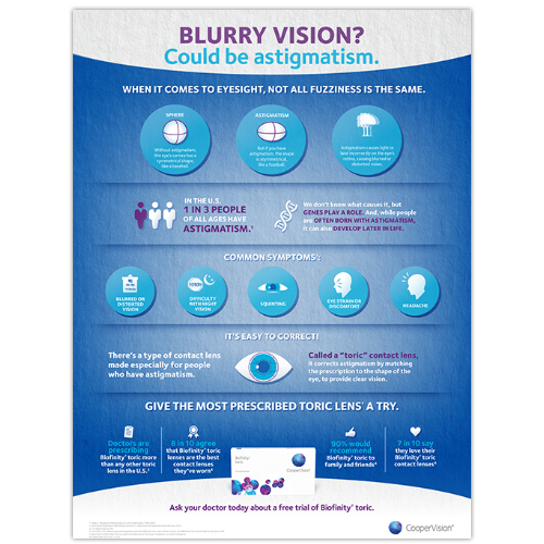 Biofinity Toric Poster