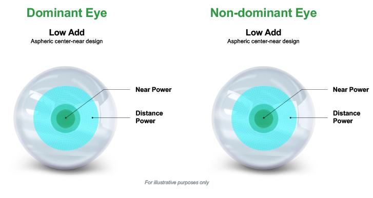 MyDay Contact Lens - Daily Use - Early Presbyopes