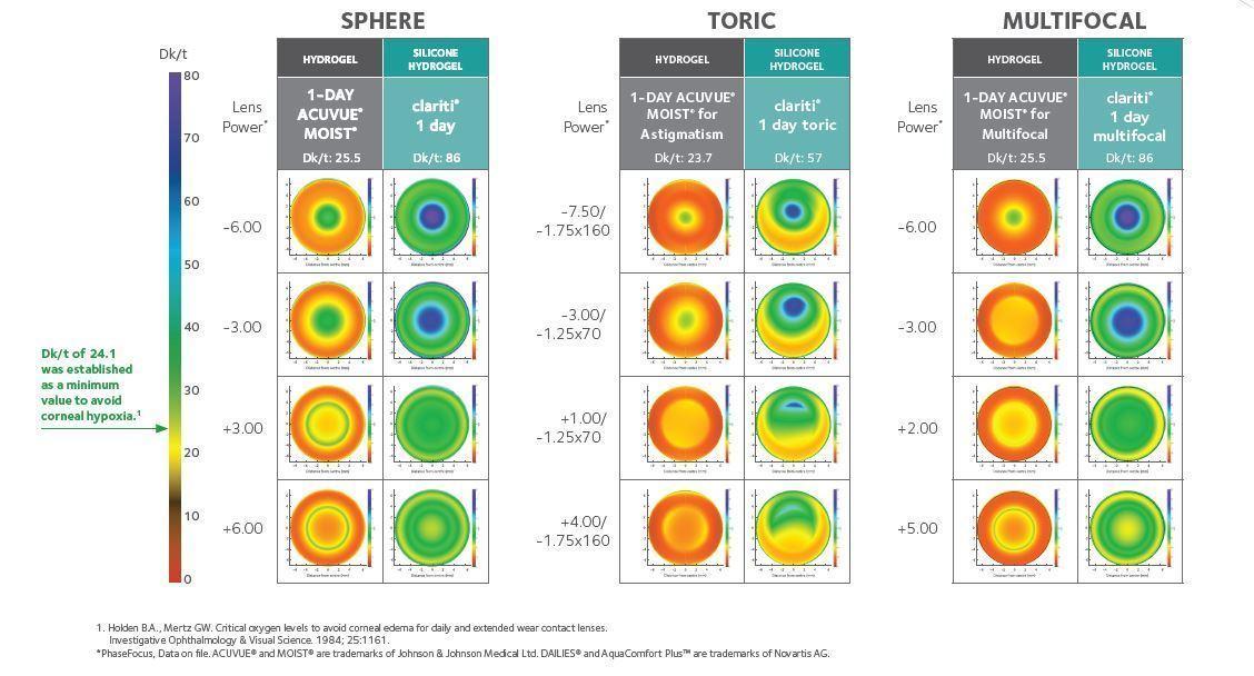 Sphere, Toric, Multifocal oxygen map