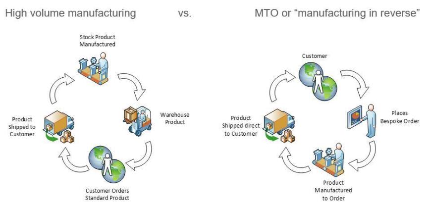 contact lens manufacturing comparison