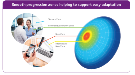 clariti multifocal