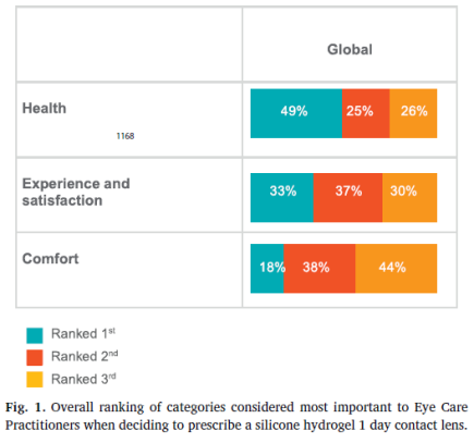 contact lens health