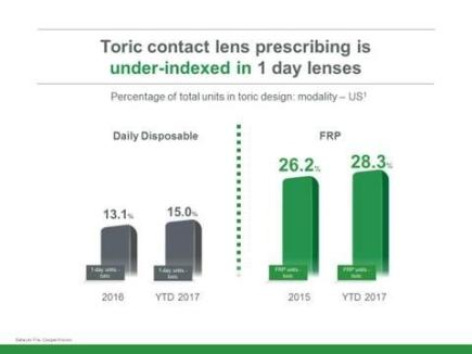 daily vs frp cls